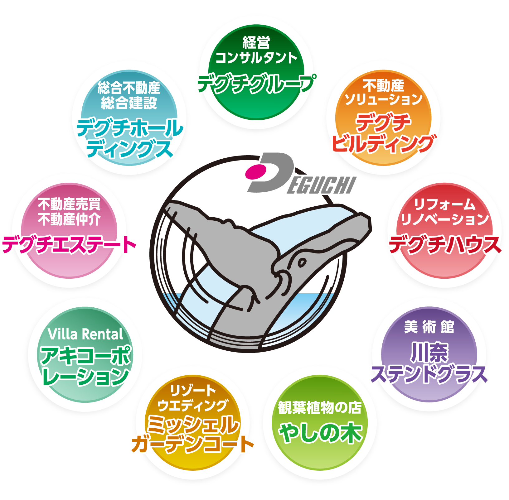 デグチエステートについて